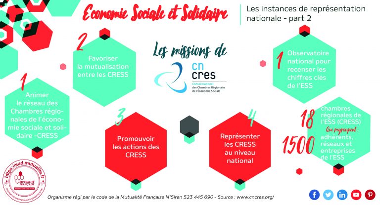 [Dossier] Tout savoir sur l'Economie Sociale et Solidaire (ESS) - Pour ...