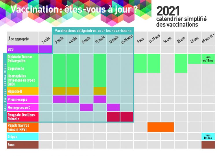 Semaine Européenne de la vaccination 2021 ! - Pour une information